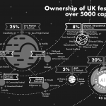 AIF publishes UK festival ownership map and ‘stamp’ of Independence, renews call for competition investigation