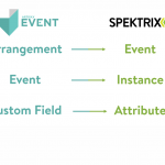 Spektrix and Artifax announce powerful new event management functionality