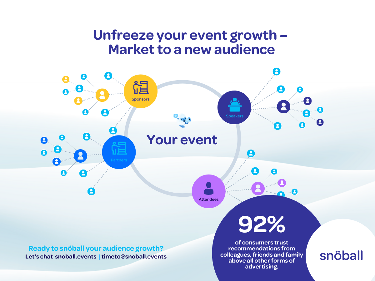 4 event marketing strategies to boost your attendance today | Event Industry News